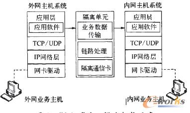 “2+1”的三模塊架構示意