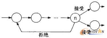 兩種響應類型:“接受”和“拒絕” 兩種響應類型:“接受”和“拒絕”
