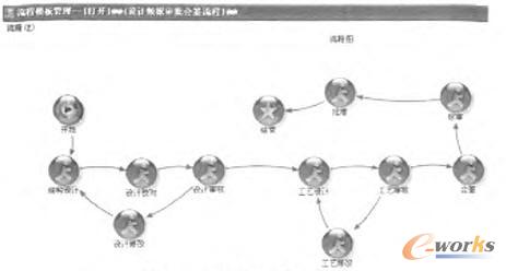 工作流管理系統界面 工作流管理系統界面
