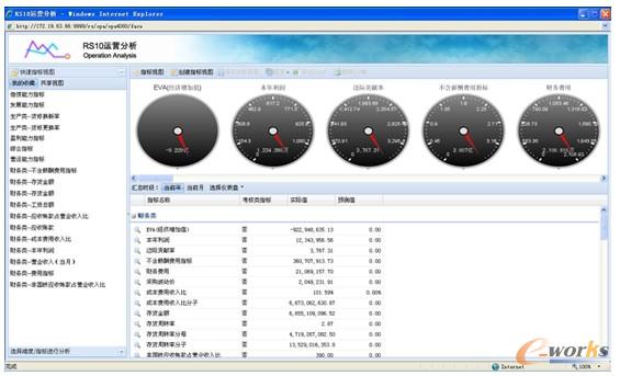 圖7 南車長江車輛集團有限公司部分指標示例 圖7 南車長江車輛集團有限公司部分指標示例