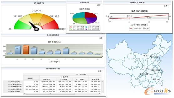 圖6 RS10運營分析系統結果多種圖表示意圖 圖6 RS10運營分析系統結果多種圖表示意圖