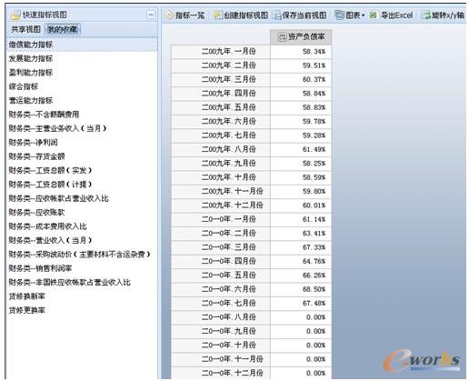 圖8 南車長江車輛集團有限公司指標展示示例 圖8 南車長江車輛集團有限公司指標展示示例