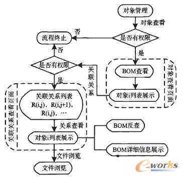 業務流程圖 業務流程圖