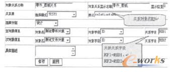 關聯關系配置示意圖 關聯關系配置示意圖