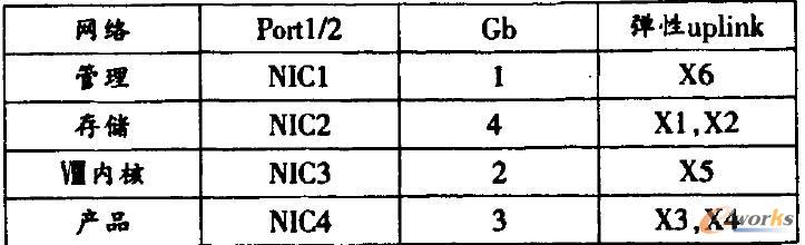 NIC端口網絡速度設定 NIC端口網絡速度設定