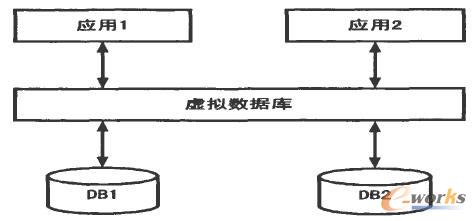 數據聯邦模式 數據聯邦模式