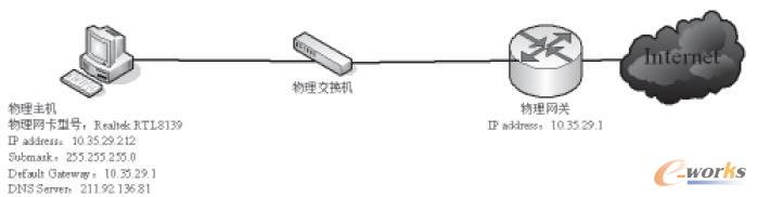 VMware虛擬機的虛擬網絡拓撲結構和配置 VMware虛擬機的虛擬網絡拓撲結構和配置