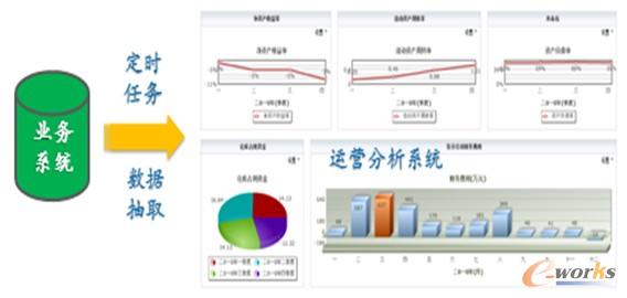 圖3 RS10運營分析系統數據分析示意圖 圖3 RS10運營分析系統數據分析示意圖