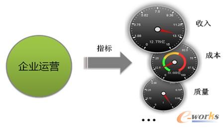 圖2 RS10運營分析系統指標示意圖 圖2 RS10運營分析系統指標示意圖