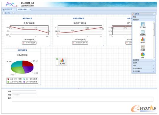 圖4 RS10運營分析系統分析結果圖形展示示意圖 圖4 RS10運營分析系統分析結果圖形展示示意圖