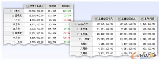 圖5 RS10運營分析系統分析結果表格展示示意圖 圖5 RS10運營分析系統分析結果表格展示示意圖