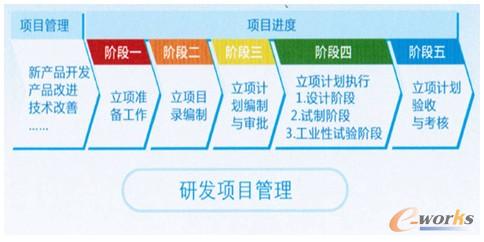 �D3 �аl�Ŀ����