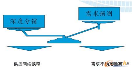 �D2 ��ơ������y�}