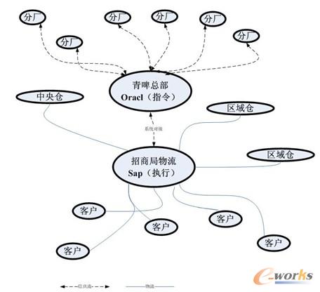 �D4 ��ơ�ⲿ����朹���ģʽ