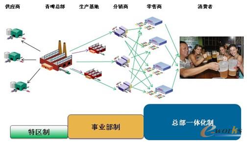 �D5 һ�w������ƽ�_���ơ�l��ʽ�����Ⱥ�w