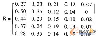 ERP產(chǎn)品1的模糊綜合評價矩陣R ERP產(chǎn)品1的模糊綜合評價矩陣R