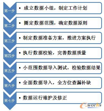 ��Ϣ���(xi��ng)Ŀ��(sh��)��(j��)��(zh��n)�䡰�߲��E��