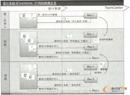 ϵ�y(t��ng)���ɔ�(sh��)��(j��)�P(gu��n)ϵ�D