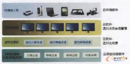 ˽�������Ƽܘ��OӋ�����F