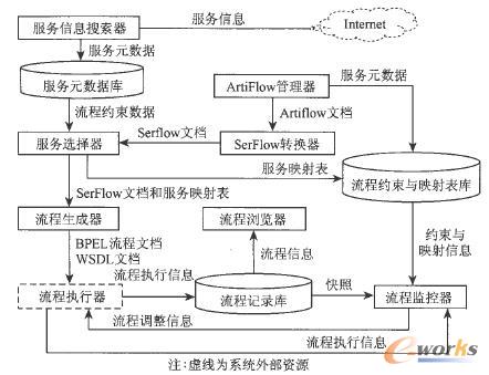 A-Stein的體系結構圖 A-Stein的體系結構圖