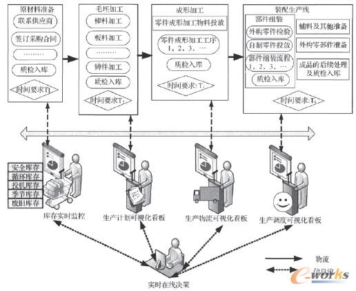 �D1 ���r����Ʒ������һ��ģ��