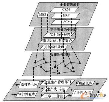 �D2 RT-WIPMʹ�ܼ��g�ӴνY���D