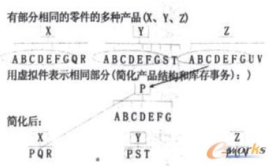 M-BOM��P-BOM̓�M���D��