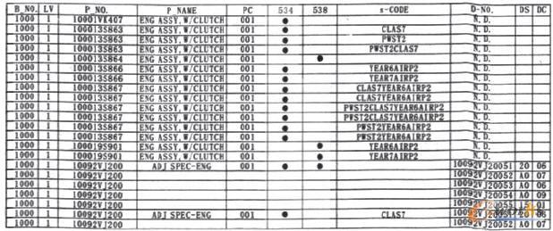 E-BOM��܇������