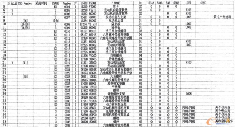 P-BOM��Ϣ���