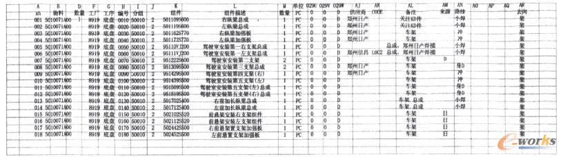 M-BOM��Ϣ���