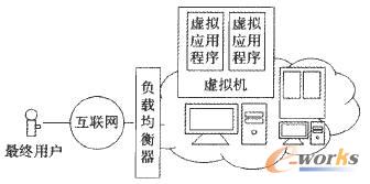 ̓�M�h������ģ��