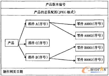 �aƷ���������Ӳ����W퓵Ľ���ģ��