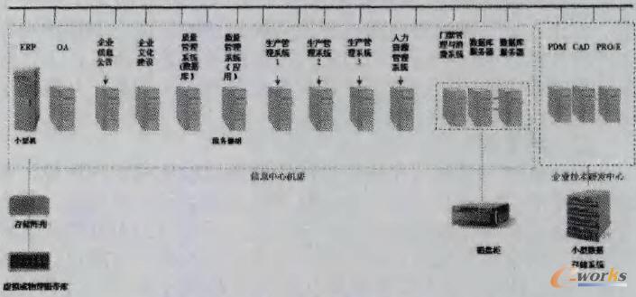 ��������I��Ϣϵ�y�ؓ�D