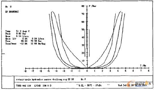 應用結果-還原圖形 應用結果-還原圖形