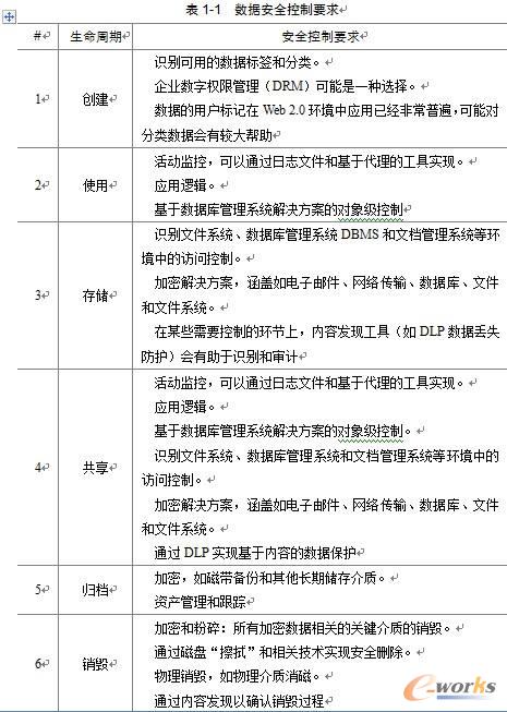 ��(sh��)��(j��)��ȫ����Ҫ��