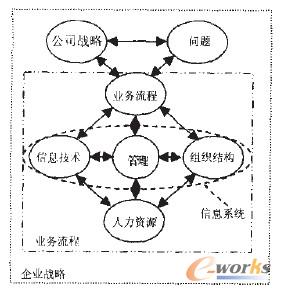 �I�������ؽM����ģ��