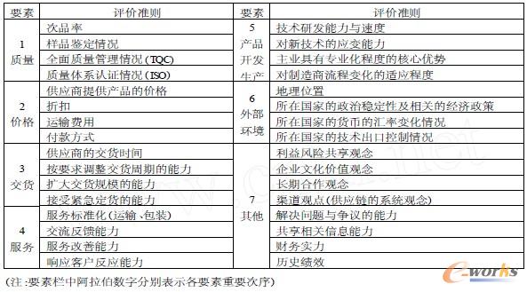 ����(y��ng)�̵��x���u(p��ng)�r(ji��)��(zh��n)�t