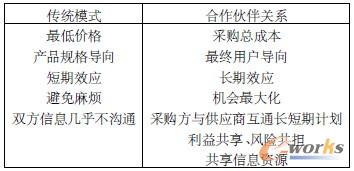 ��ُ(g��u)��-����(y��ng)���P(gu��n)ϵģʽ