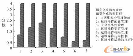 IT�\�S������ȫ�������w��Q����