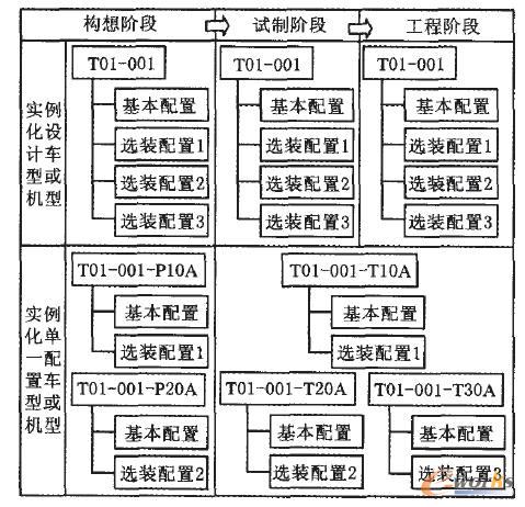 T-BOM�������̈D
