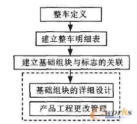 E-BOM�����^��ʾ��D