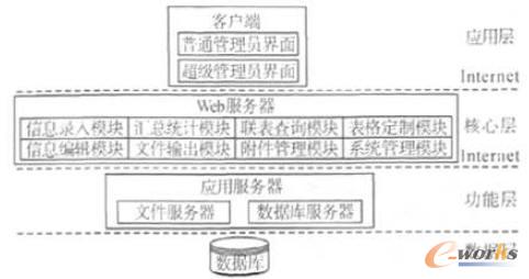 �c���Ŵ�DƬ