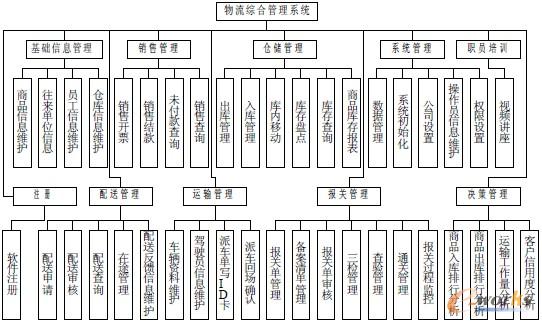 �D2.1 �����C�Ϲ���ϵ�y���ܽY���D