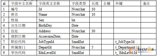     7. �T���Y��(t_Employee)