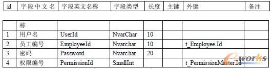     8. ϵ�y�����T(t_SysOperator)