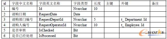     9. Ոُ��(t_ RequestOrderList)(���п�04��6��30 ����)