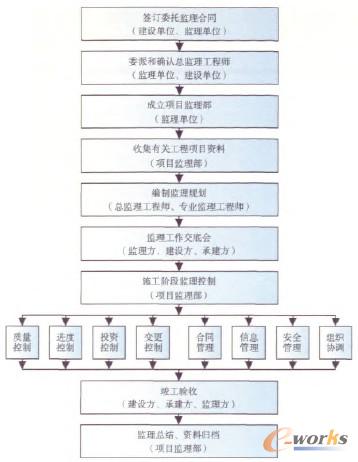 �D1 ��Ϣϵ�y���̱O����������
