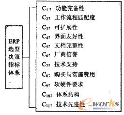 �D1 ERP�x�͛Q��ָ���wϵ