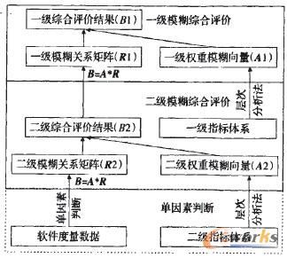 �D2 ܛ���x�Ͷ���ģ��