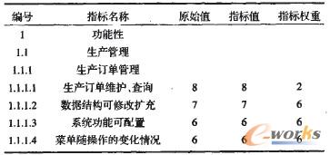 ��2 Aܛ����˾��ERP8E�Ĳ���ָ��(bi��o)����ֵ